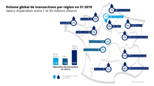 La carte de Tunisie de la transmission d’entreprises en 2019, transmission d'entreprises en Tunisie