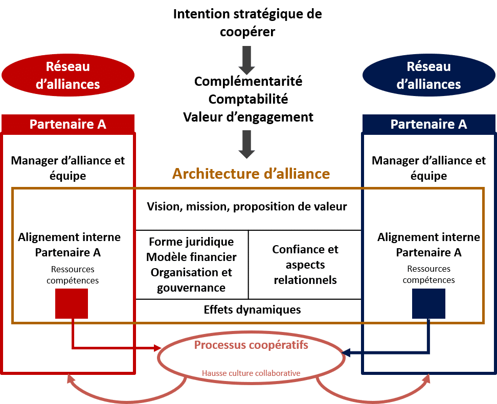 Alliances 1 Alliance