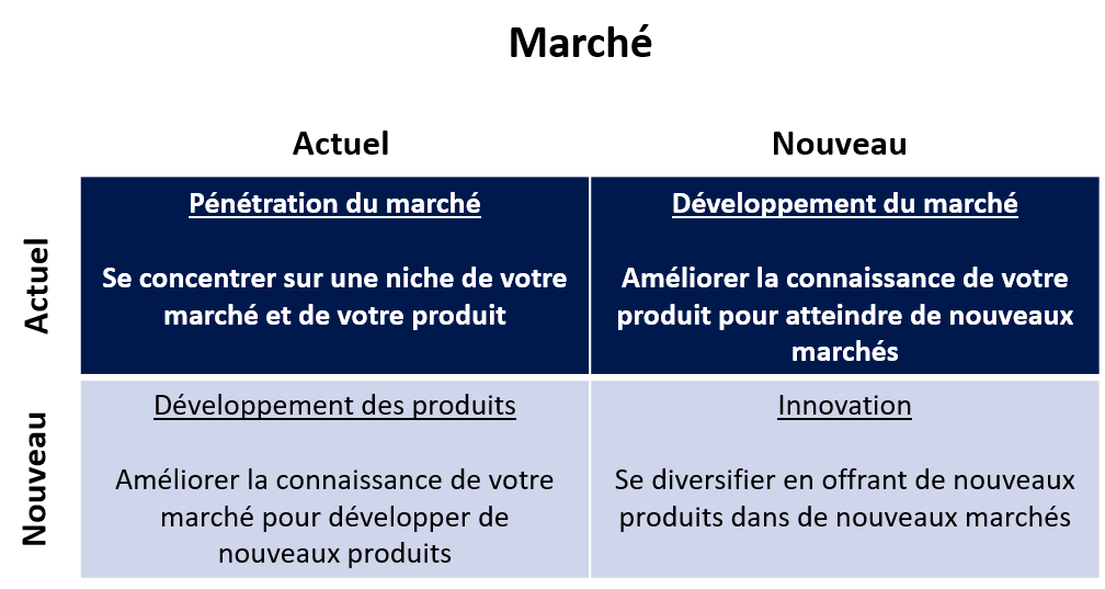 Rapprochement entreprise Surmonter les crises Succession entreprise Tunisie, transmission entreprise Tunisie, vente entreprise Tunisie, acquisition entreprise Tunisie, cession PME Tunisie, vente PME Tunisie, succession PME Tunisie, vendre mon entreprise Tunisie, trouver un repreneur Tunisie