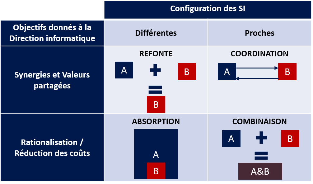 acquisition entreprise