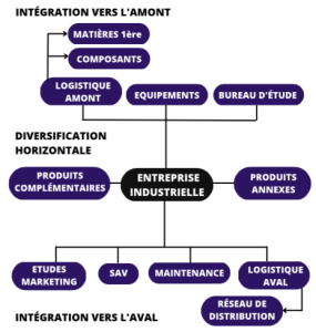 Par l'intégration 1 integration Par l'intégration Succession entreprise Tunisie, transmission entreprise Tunisie, vente entreprise Tunisie, acquisition entreprise Tunisie, cession PME Tunisie, vente PME Tunisie, succession PME Tunisie, vendre mon entreprise Tunisie, trouver un repreneur Tunisie